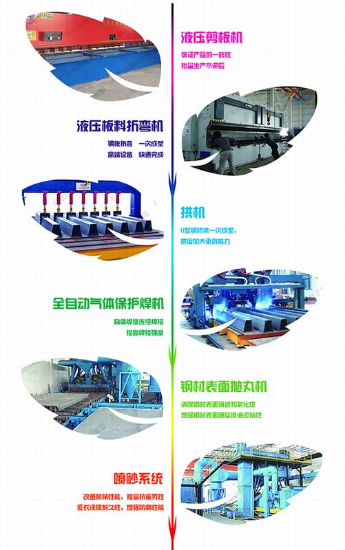 科达地磅生产工艺

图