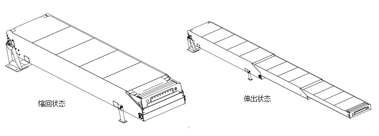 皮带伸缩机